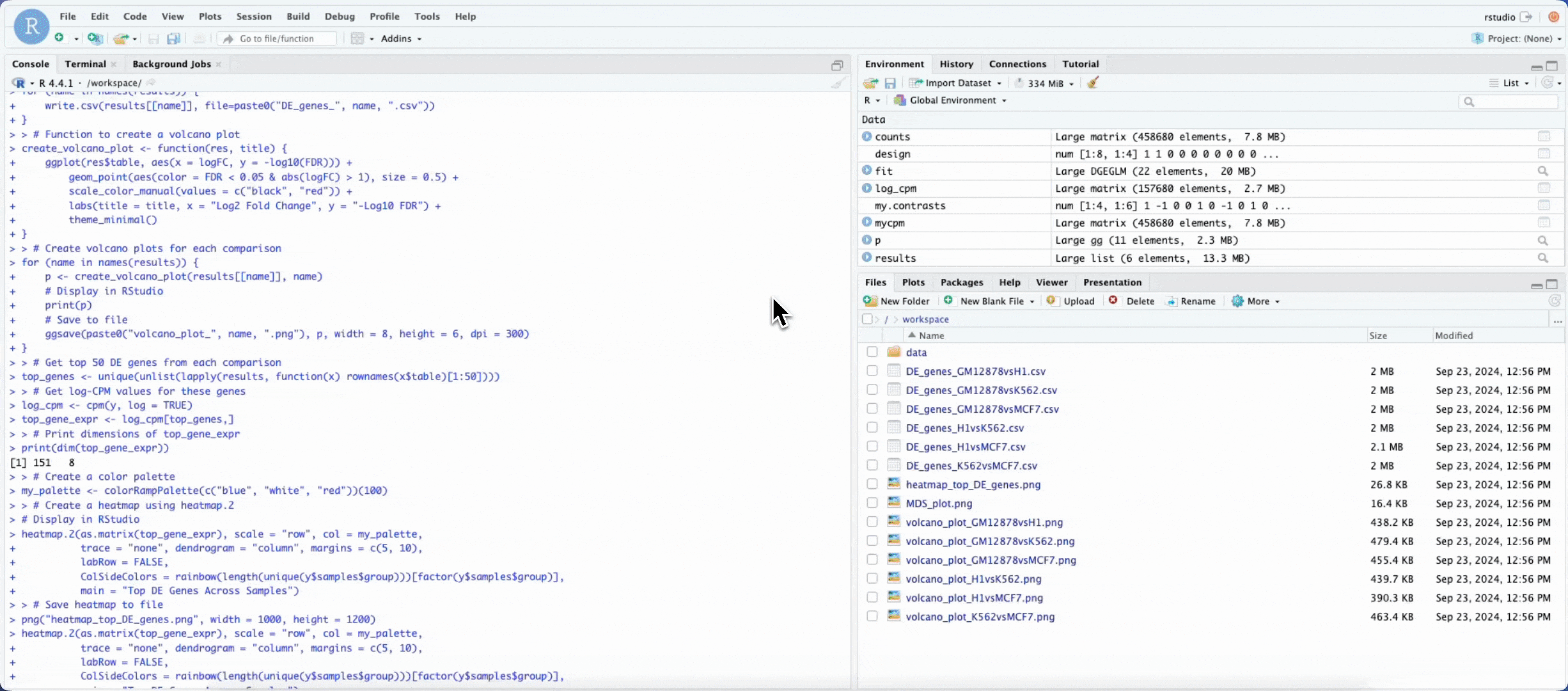 RStudio plots